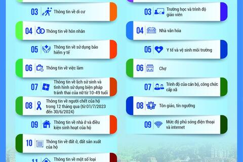 Điều tra, thu thập thông tin về thực trạng kinh tế - xã hội của 53 dân tộc thiểu số